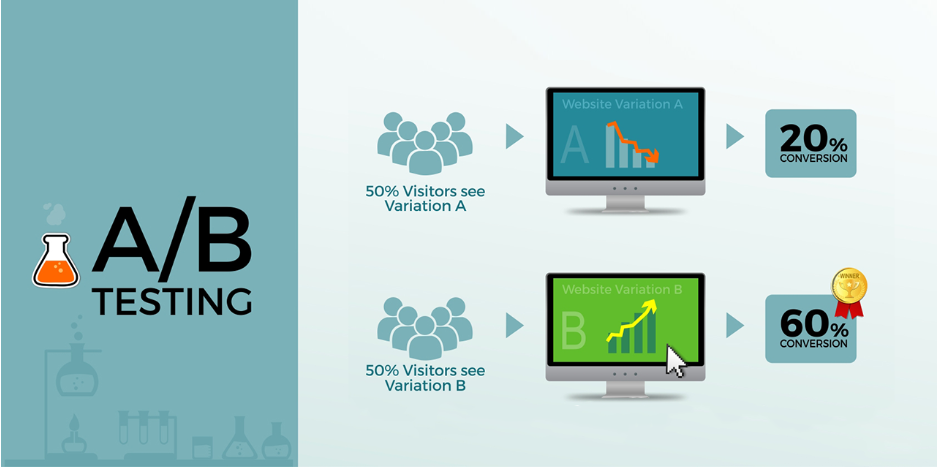 A/B Testing CTA Placement for Maximum Engagement