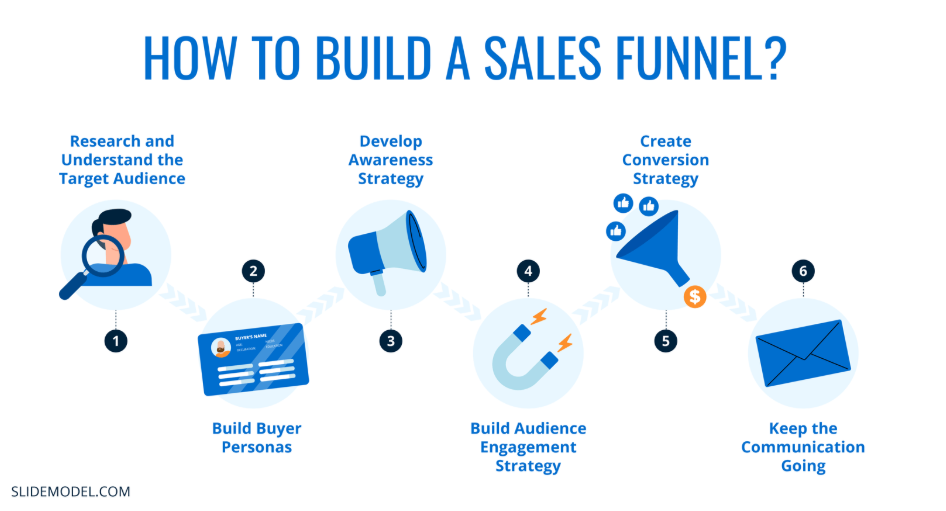 Engagement Funnels: How to Build and Optimize Yours