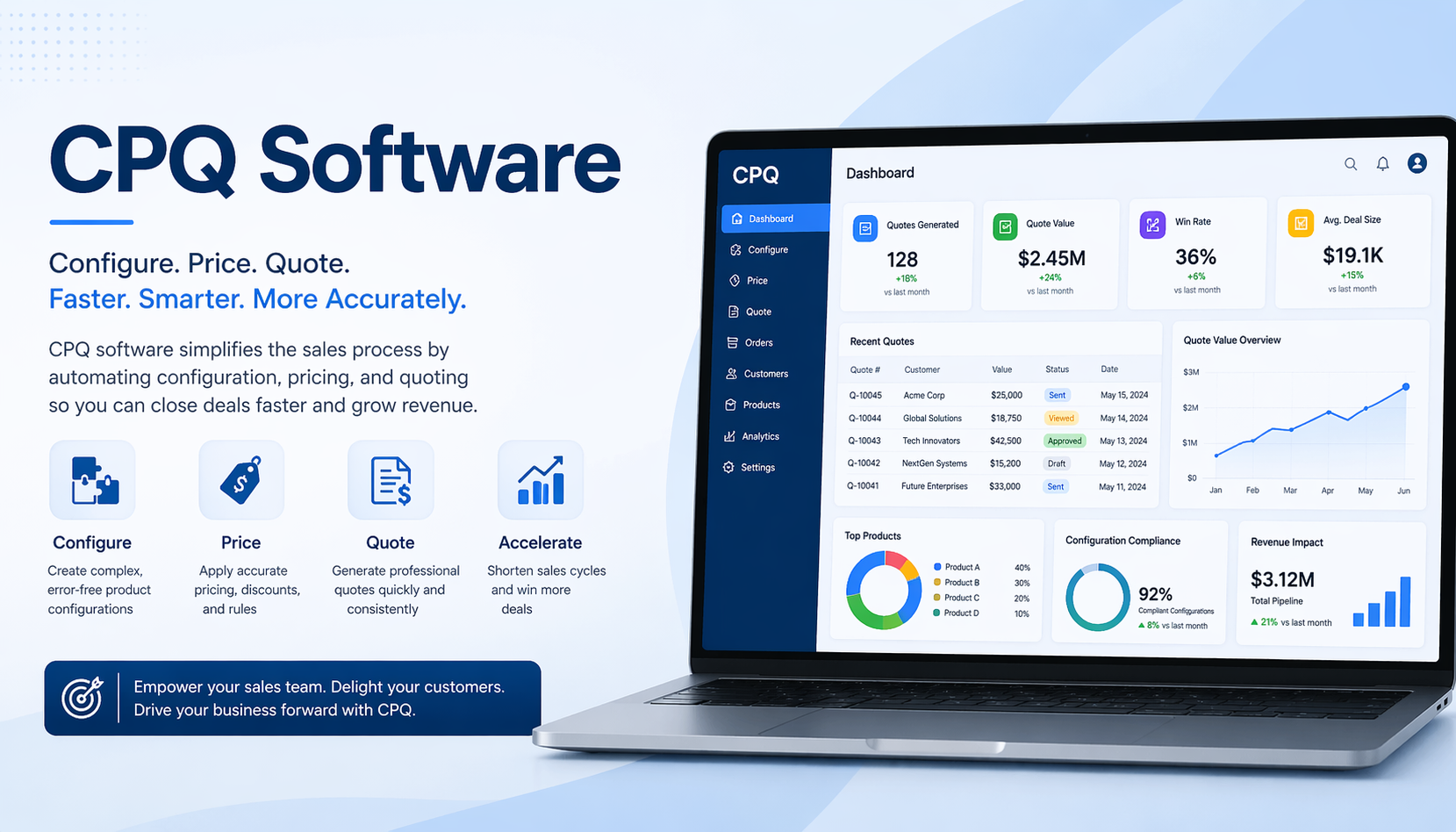 CPQ Software