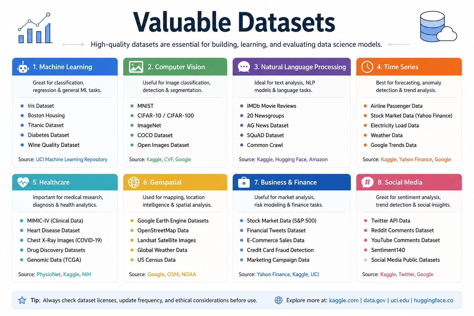 Valuable Datasets