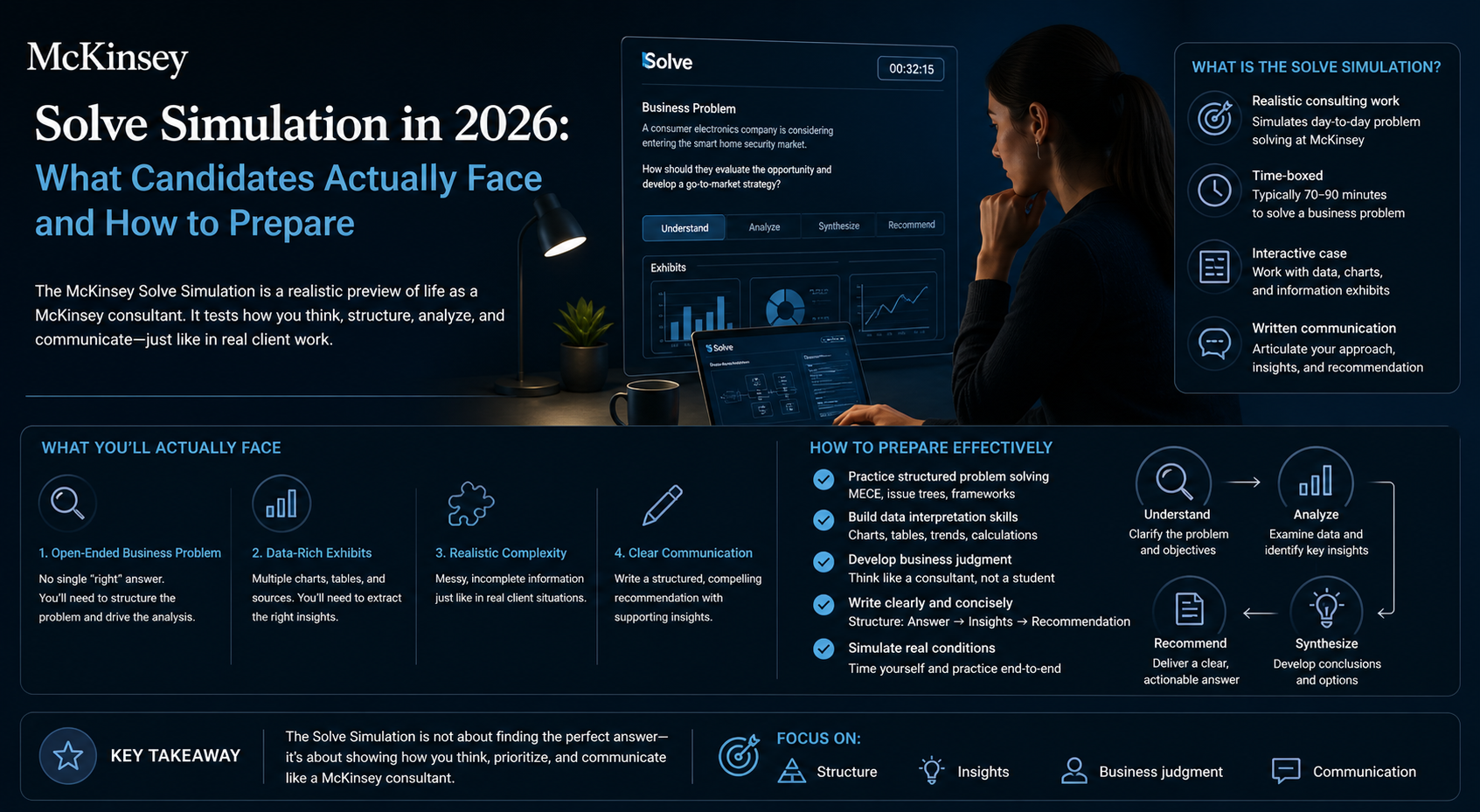 McKinsey Solve