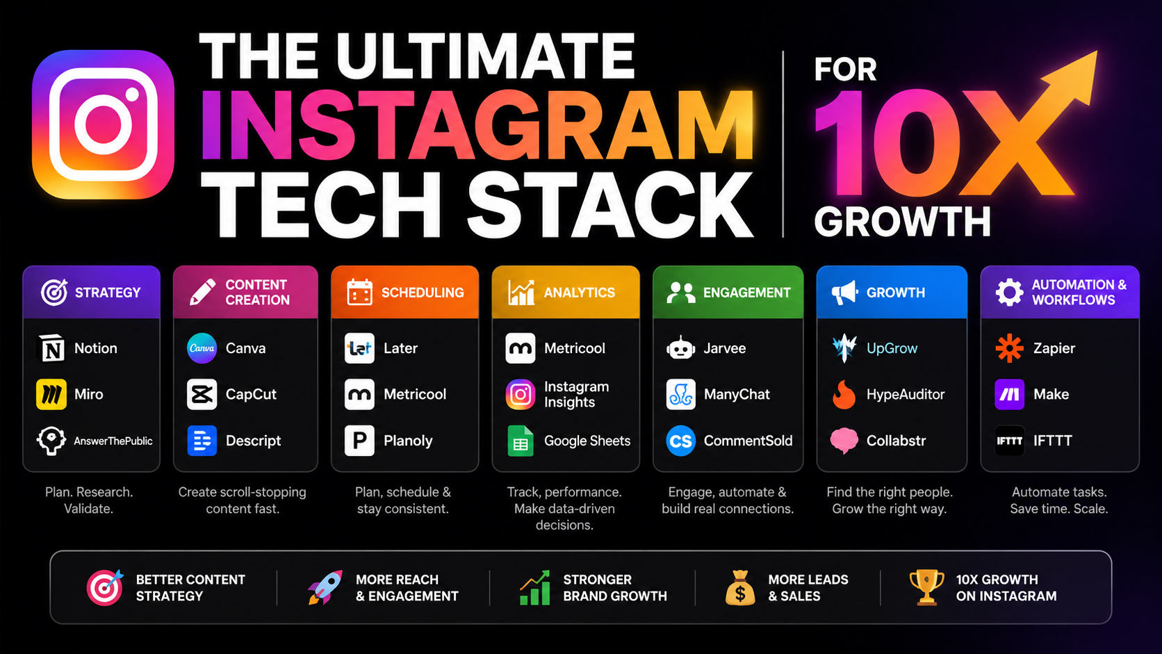 Instagram Tech