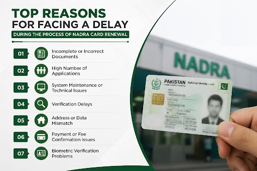 Top Reasons for Facing a Delay During the Process of Nadra Card Renewal