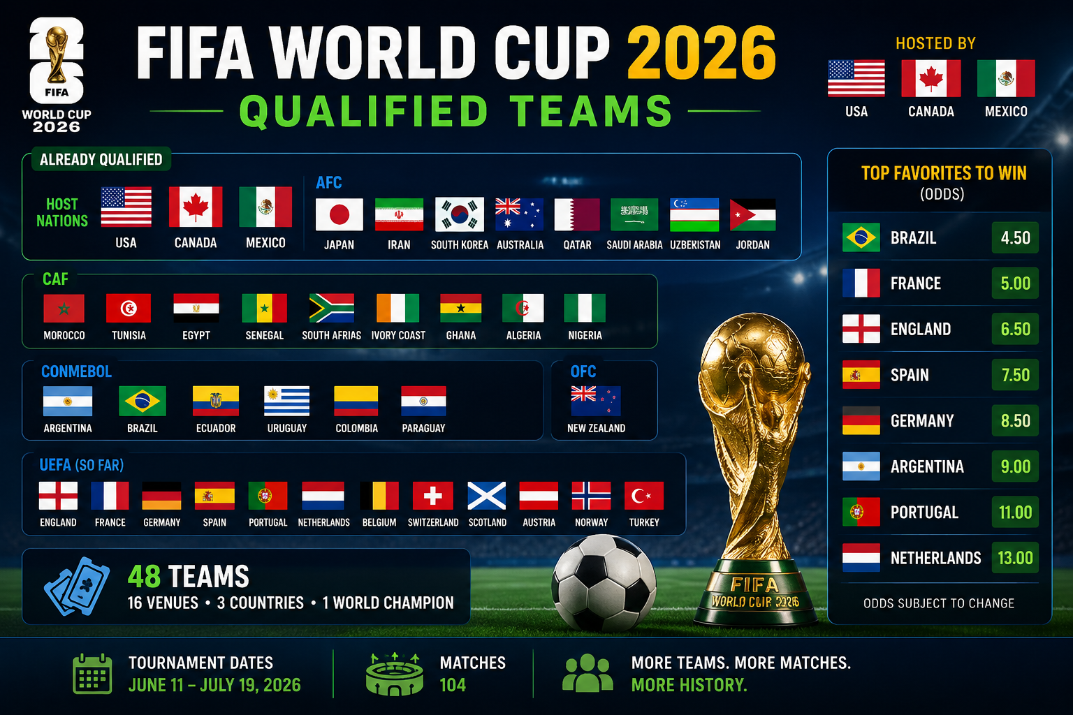 FIFA World Cup