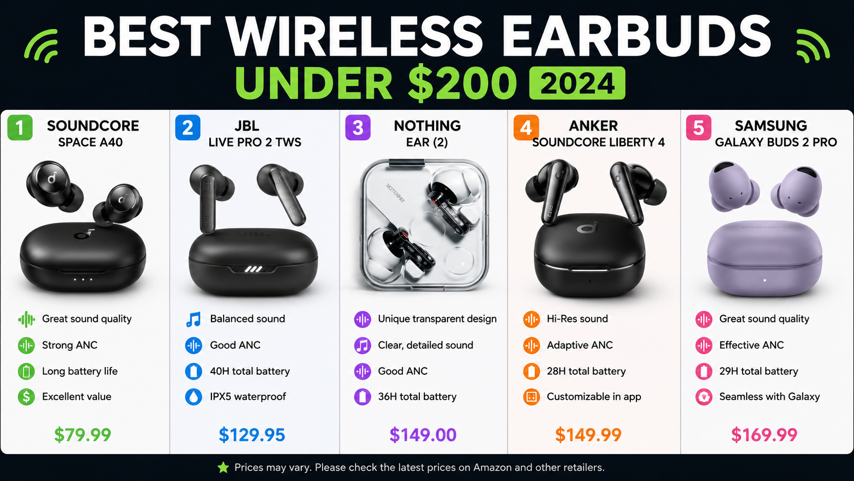 Best Wireless Earbuds Under 200 Dollars 2024