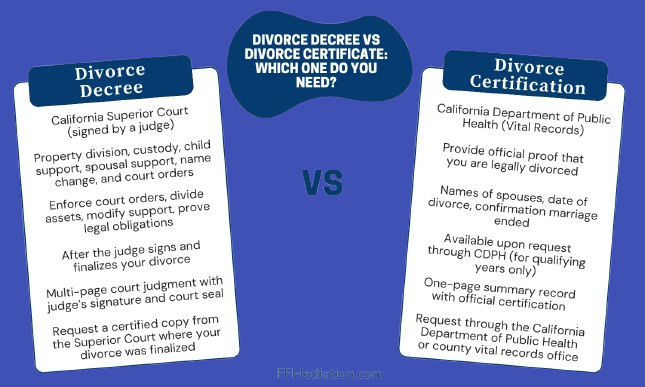 Divorce vs Standard Divorce