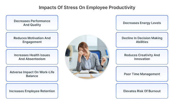 The Long-Term Impact of Workplace Stress on Employee Wellbeing and Performance