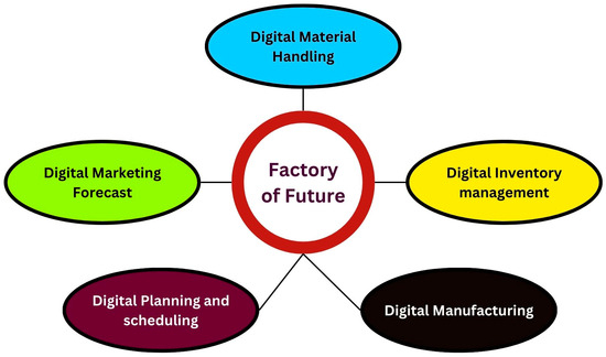 Global Manufacturing